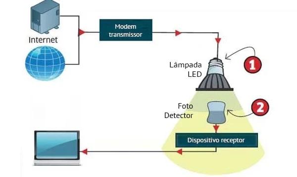 Melhore Sua Vida em Casa com Esses Aplicativos Inovadores – Confira!